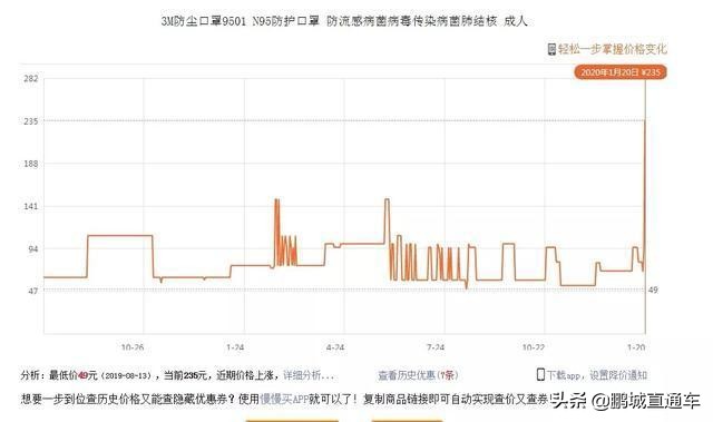 口罩又疯抢了吗,白色一次性口罩9.9元90支