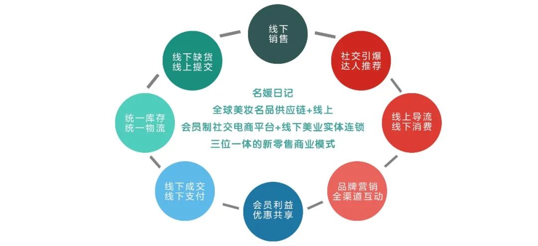 名媛日记完整版,名媛日记2020年11月