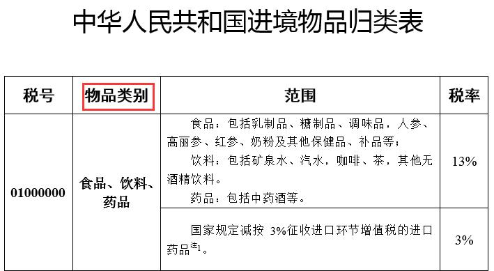 行邮税的免税额,关务基本知识的书籍
