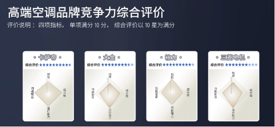 卡萨帝银河空调什么价格,卡萨帝银河空调缺点