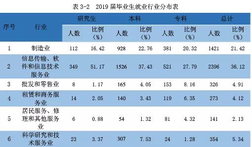 桂林电子科技大学就业质量情况