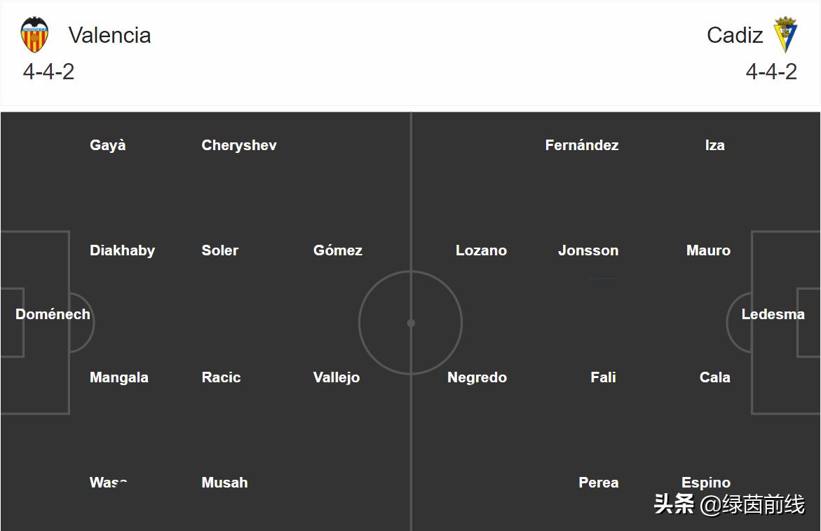 周一足球利物浦中卫荒，法比尼奥继续客串，巴伦西亚格德斯停赛