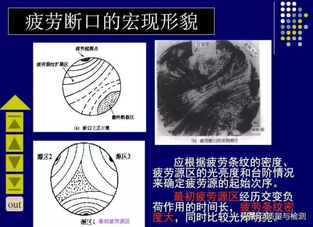 金属裂纹与断口分析,金属材料断口及失效分析