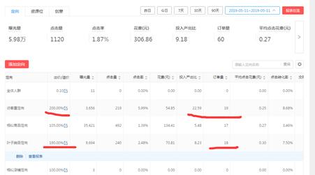 拼多多怎么做到日销1000,拼多多9块9活动要多少日销