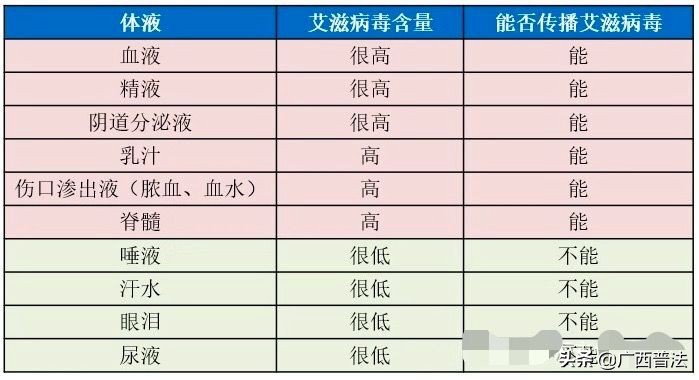 新增艾滋病的人数,艾滋病人数增长趋势