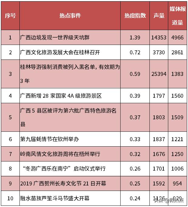 广西螺蛳粉旅游攻略,桂林旅游吃的螺蛳粉