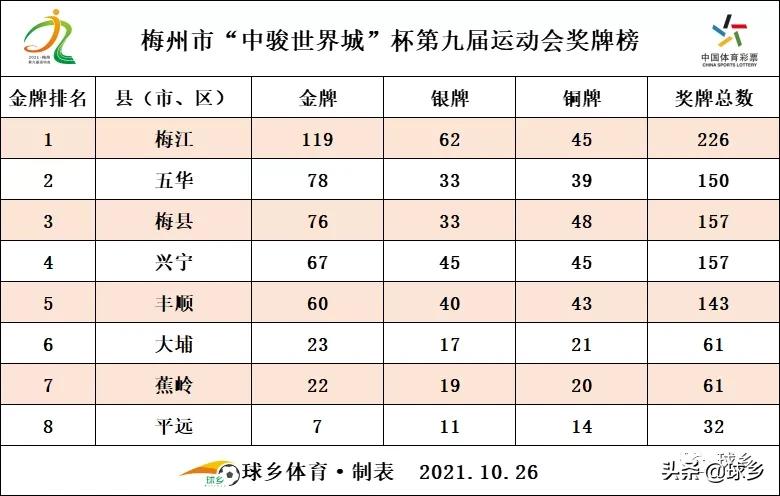 亚运冠军跆拳道,市运会跆拳道第一名