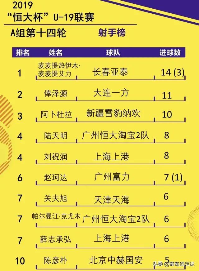 国青足球失误,国青队现状如何