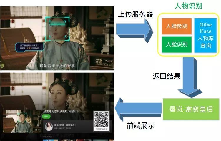 剪映专业版如何ai剪辑视频,爱奇艺ai视频