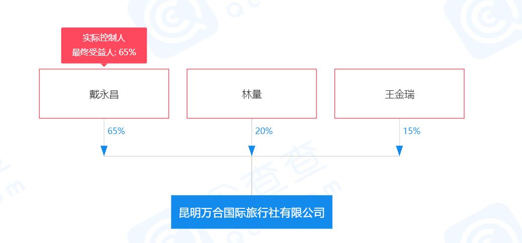 云南畅游国际旅行社,云南环游商务国际旅行社靠谱吗