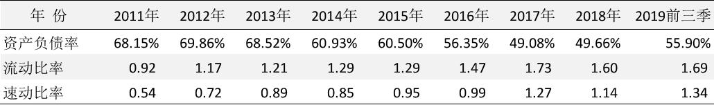 视源股份创业,视源股份的教育业务
