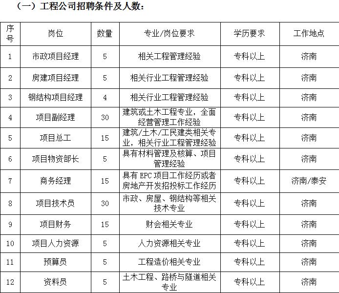 安庆市安泰最新工作招聘信息,八大国企最新招聘信息