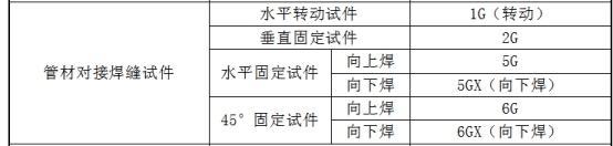 茂名考压力容器焊工证,无锡压力容器焊工证怎么考