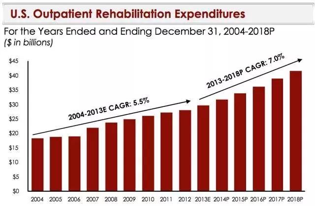 物理治疗，脊柱侧弯、骨盆前倾背后的大生意｜GymSquare