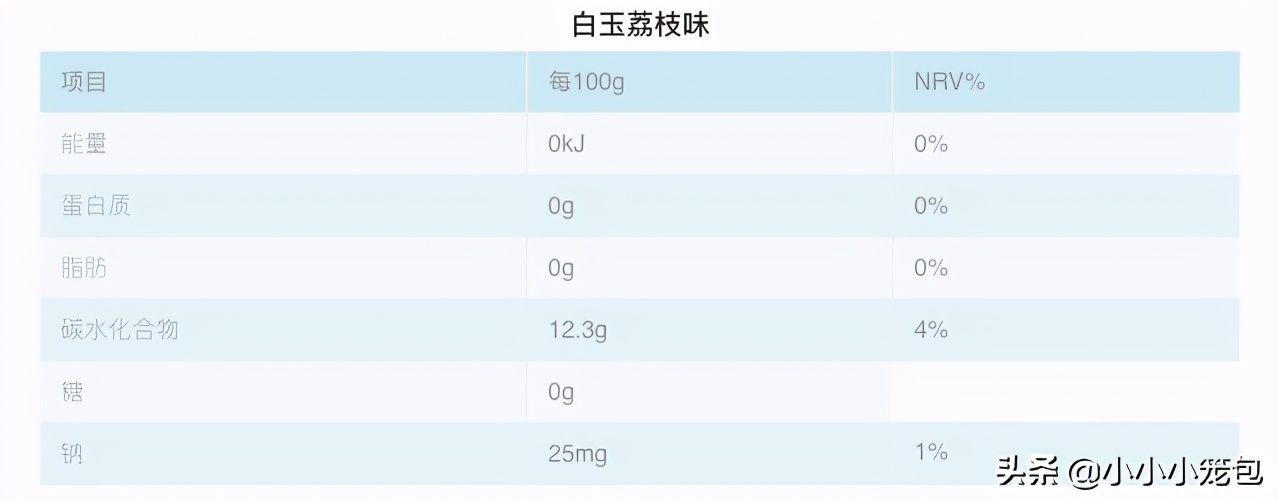 孕期吃什么零食缓解饥饿,推荐6种孕妇零食解馋必备