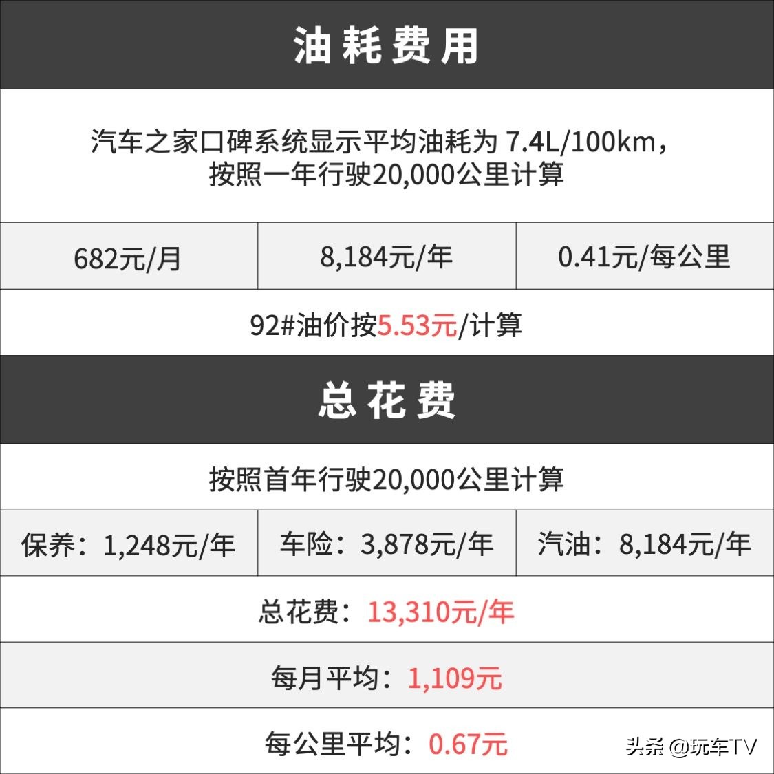 向钱包低头后，它会是最好的选择之一吗？