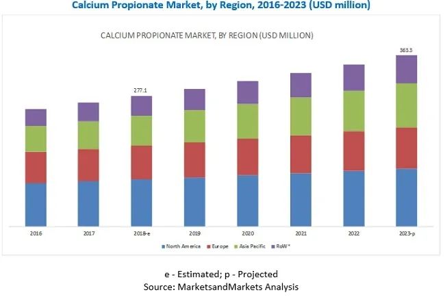凭这一点,优秀工厂的面包就赢在了起跑线上