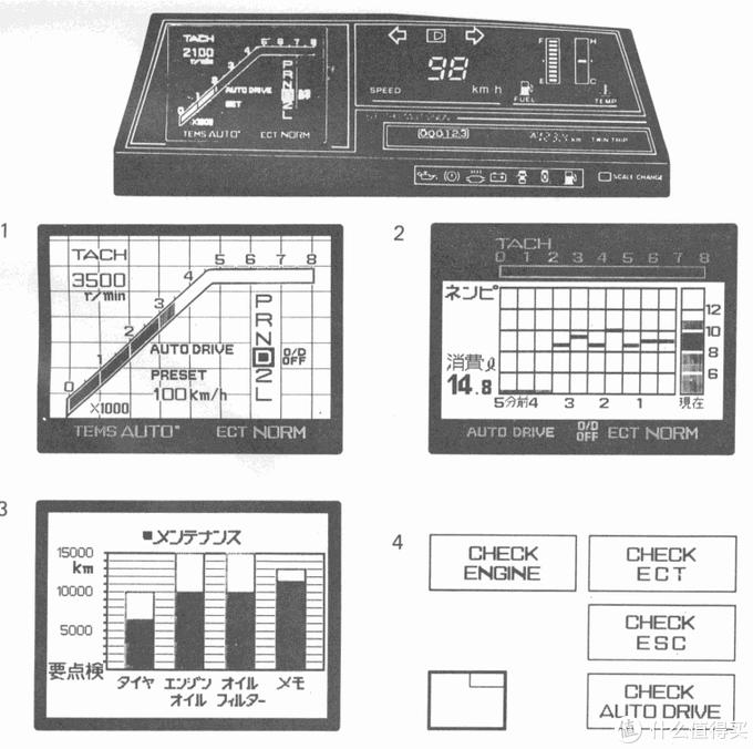 毫无用处的汽车知识篇,汽车无用功能小知识