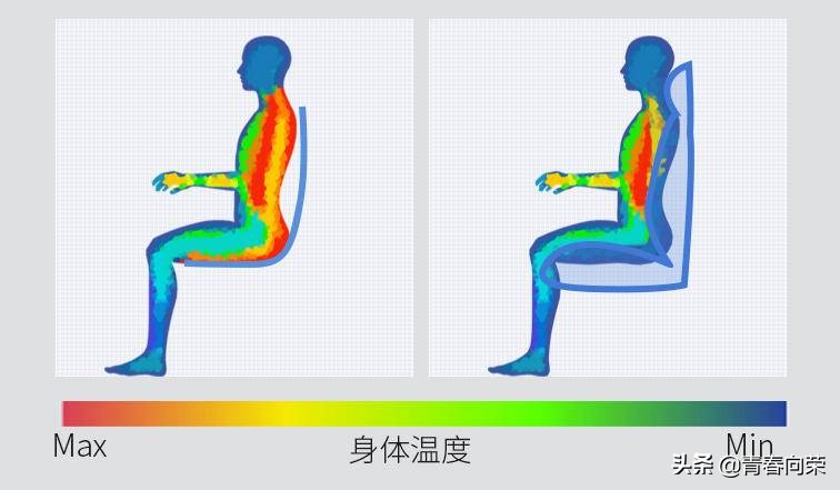 电脑椅子怎么选30元,电脑椅哪款好