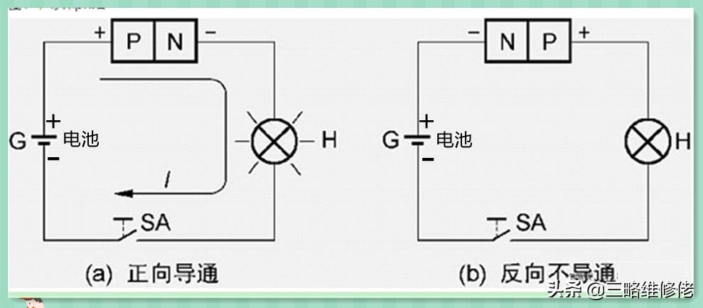 半导体三极管主要作用是什么,半导体二极管基本工作原理