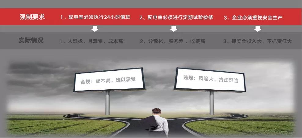 物业智能化运维工作,配电室智慧化运维