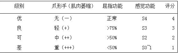 中医治疗腕管综合征的方法,医治腕管综合征有什么特效药