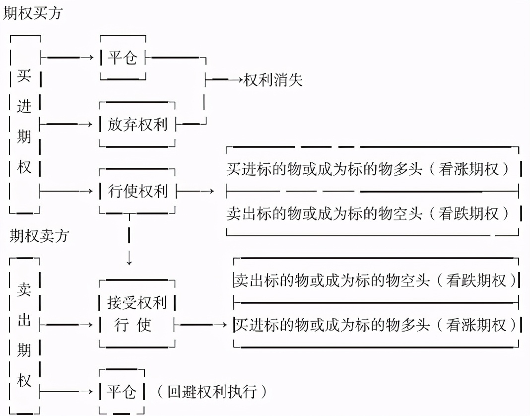 中衍期货的趋势,中衍期货交易报告