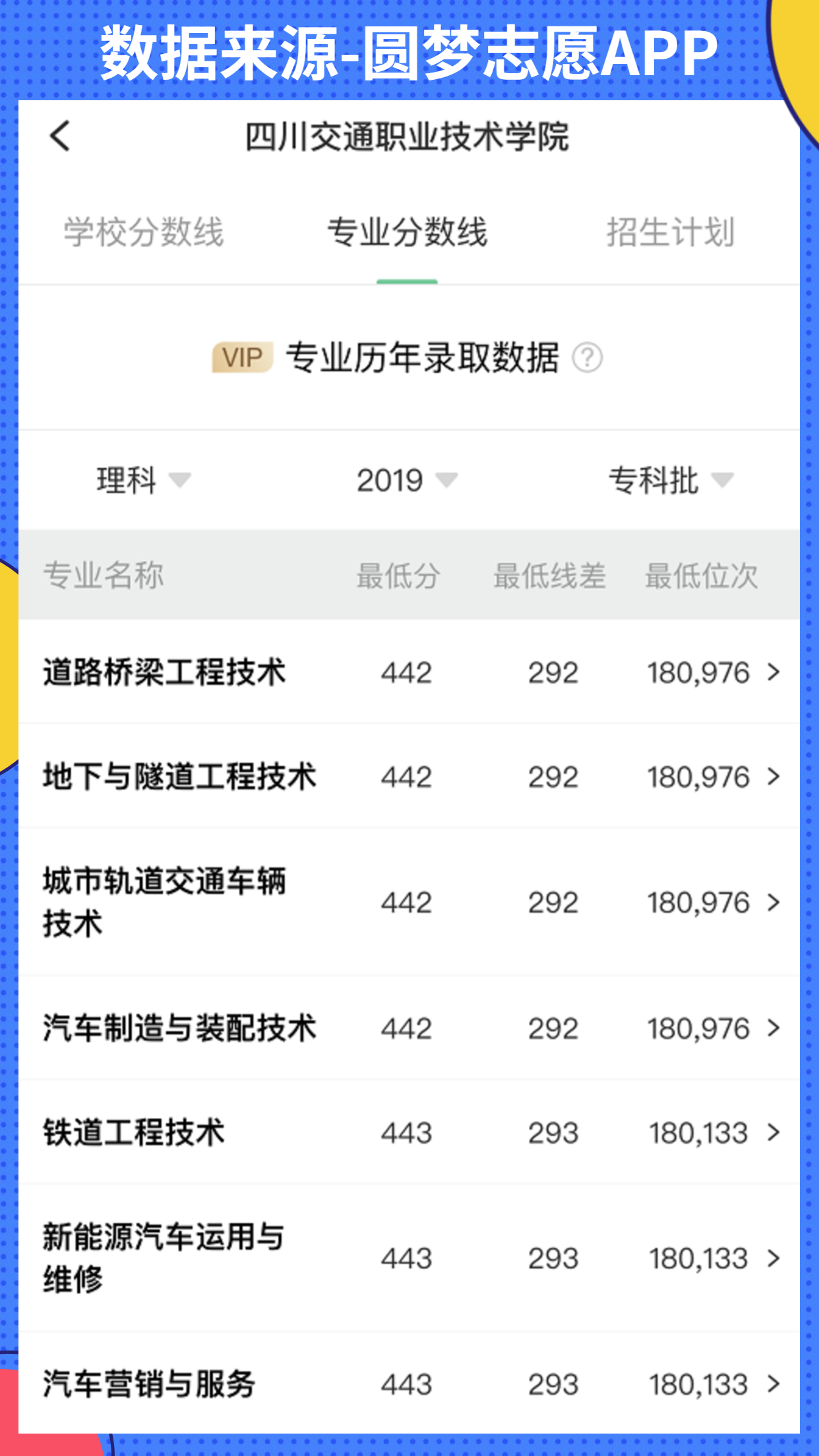 四川交院为什么收分高？四川交通职业技术学院厉害在哪儿？