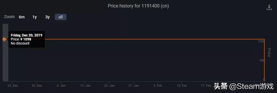 被steam下架的第1款游戏,6块钱steam游戏