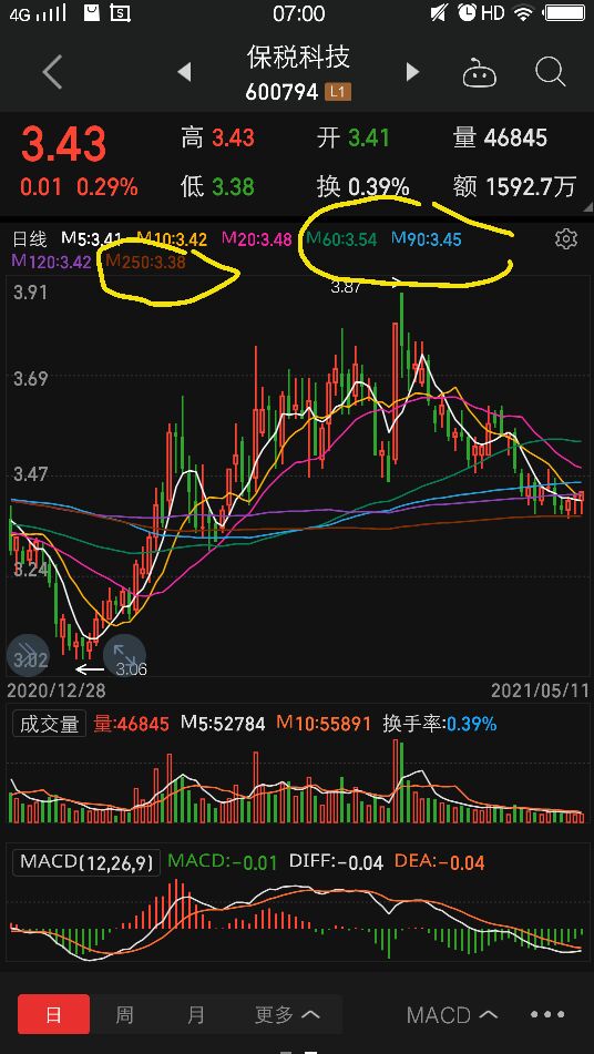 保税科技股票最新分析,保税科技历史行情