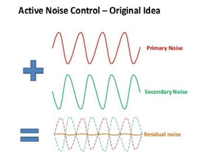 华强北耳机四代1536u测评,哪一款华强北耳机用了洛达1536u