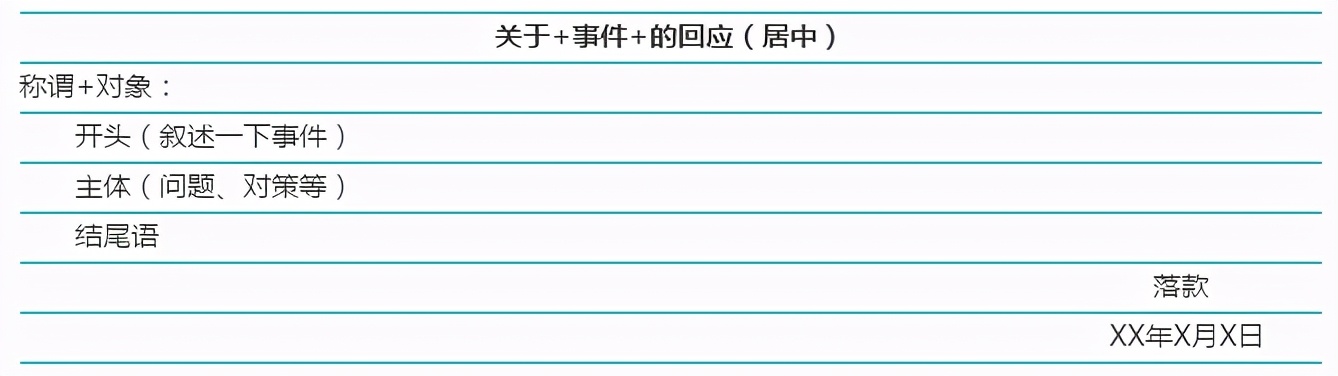 申论应用文大作文的格式,公务员申论常见应用文格式