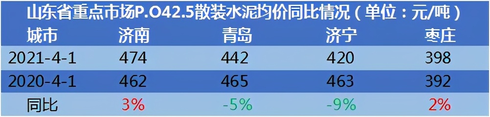 山东轻骨料混凝土多少钱一立方,山东建筑砂石料报价