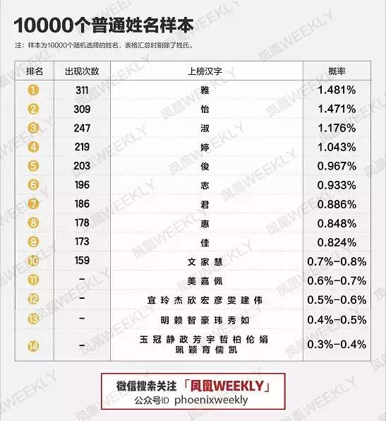 名字好听但写出来丑有必要改吗,名字真的可以影响长相