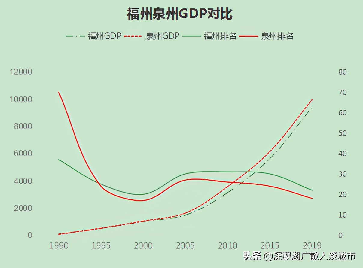 福州低调,福州低调海滨城市