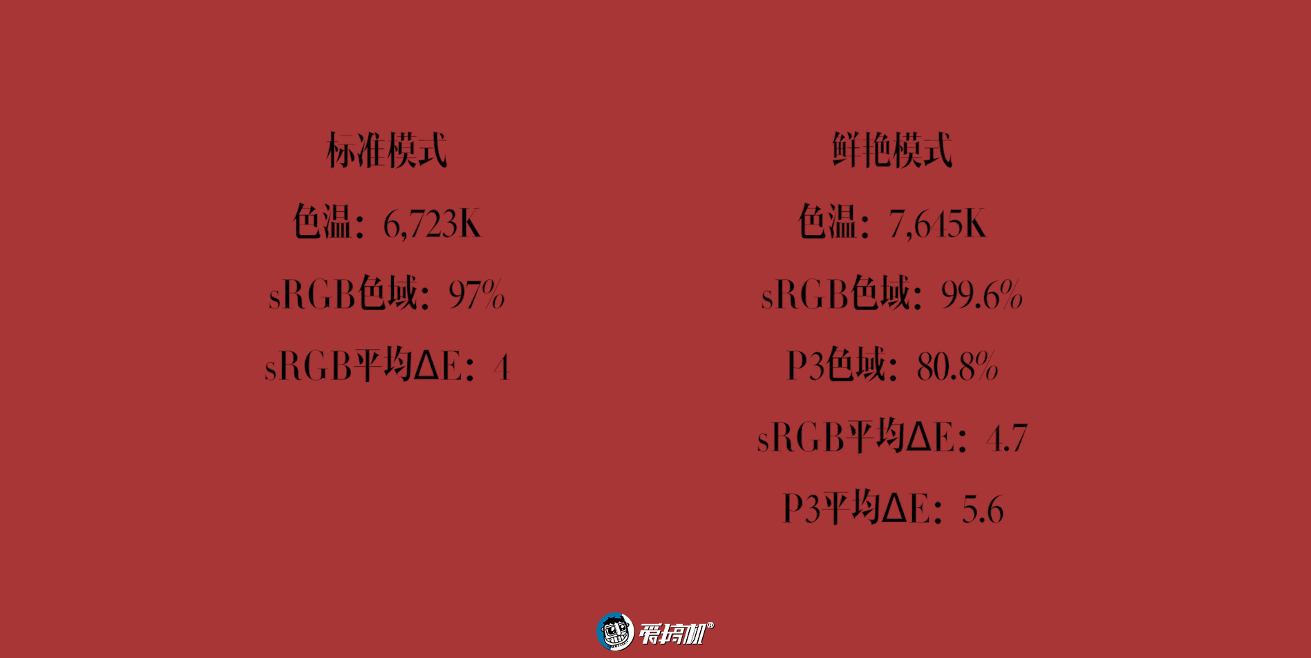 能打电话的相机,能打电话能拍照的手机