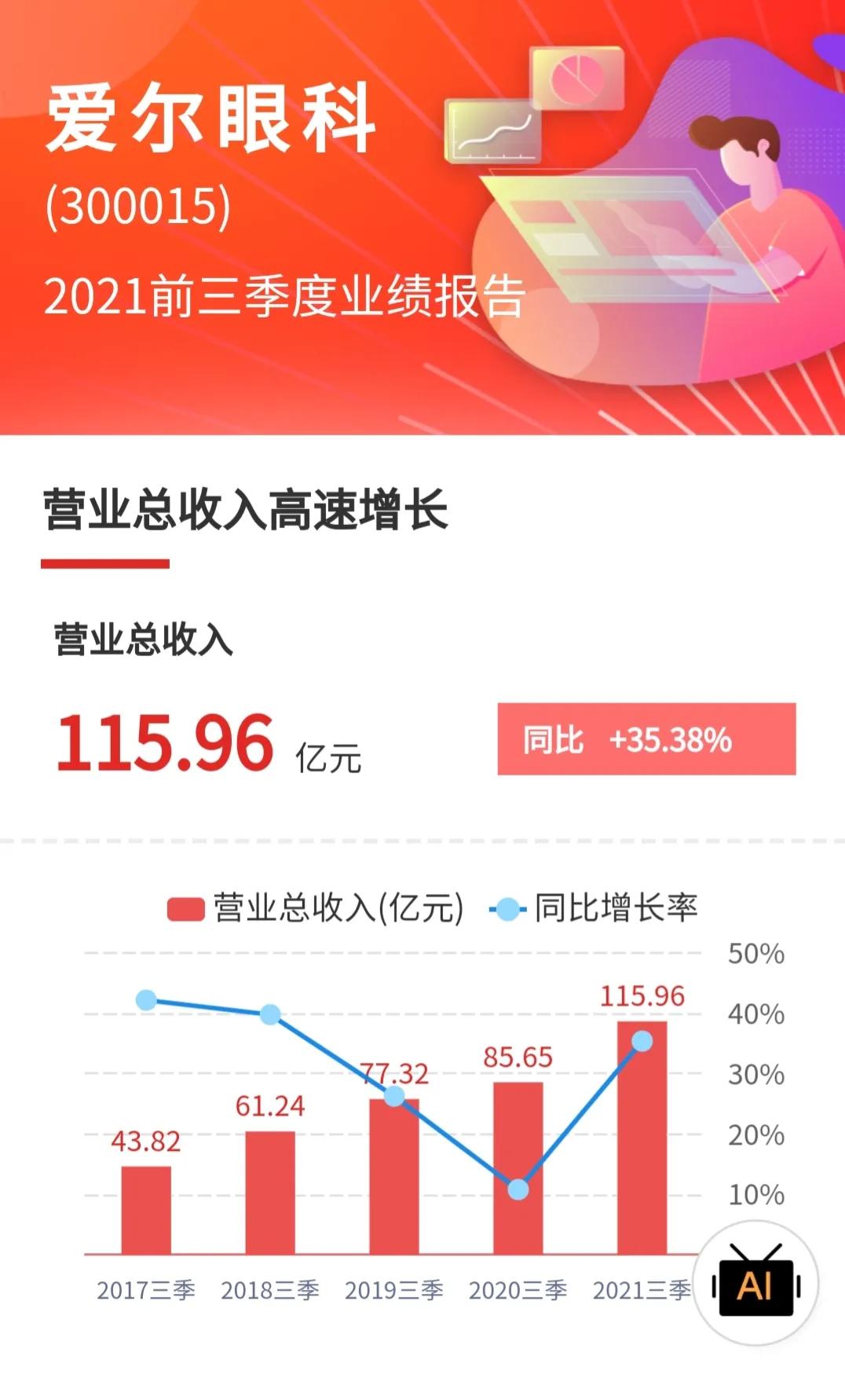 光正眼科和爱尔眼科哪个好,光正眼科未来十年分析