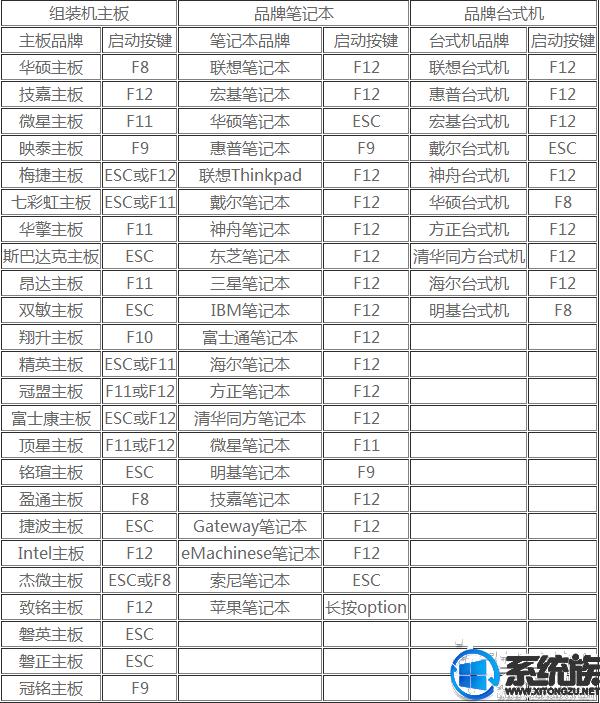 东芝c50-a激活win7,东芝c50-a172能安装win10吗