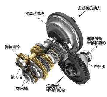哈弗双离合变速箱故障率,理性分析靠谱吗
