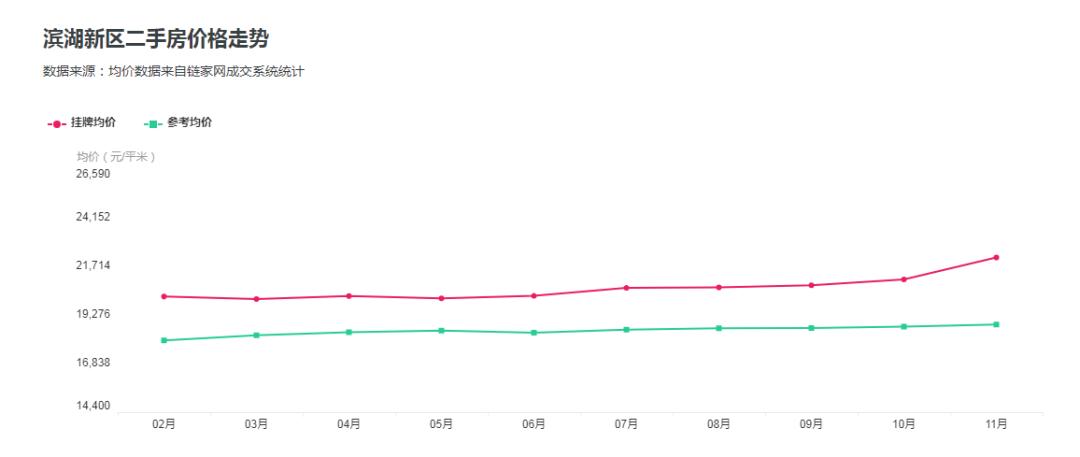 别再说买不到便宜的房子,滨湖哪些二手房性价比高