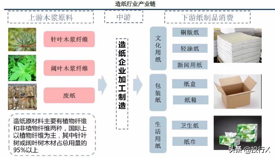 印刷包装行业压力与商机,印刷行业实体投资