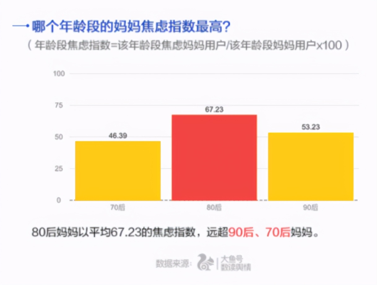 老母亲如何克服自己的焦虑,母亲怎样才能不操心