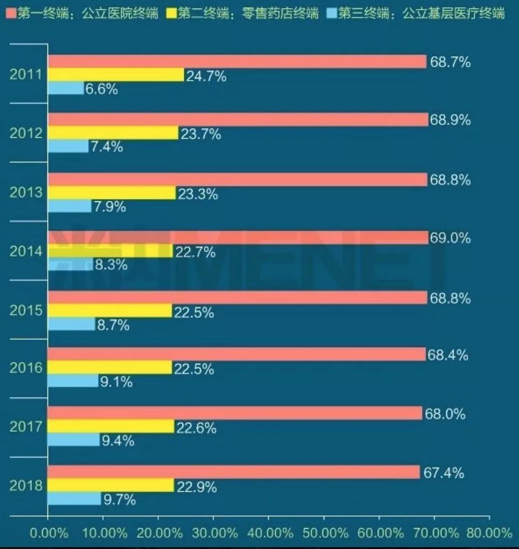 以药养医时代终结,中国实行以药养医
