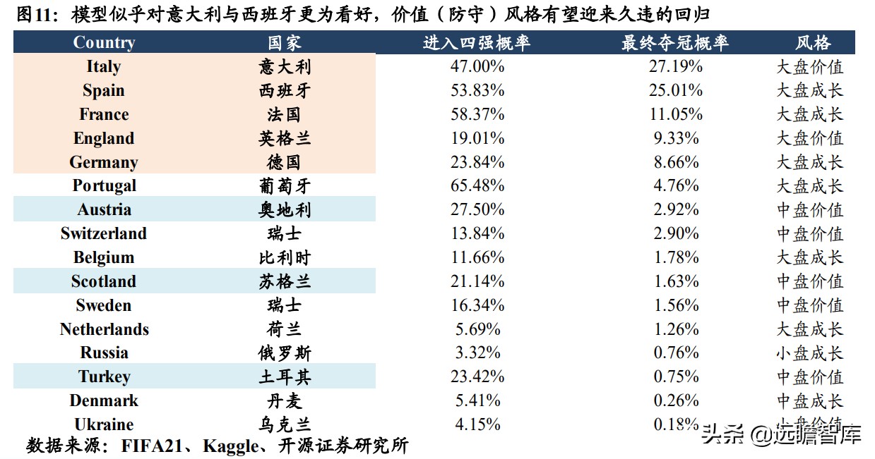 宿命与轮回:寻找欧洲杯在A股的“印记”与A股的“豪门”效应