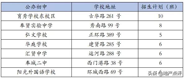 魔都最新热门中小学及对口小区,上海魔都区哪个初中好