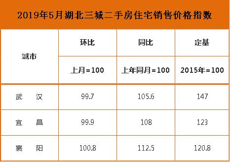 宜昌二手房降价高峰下降了多少,宜昌的二手房多少钱一平方