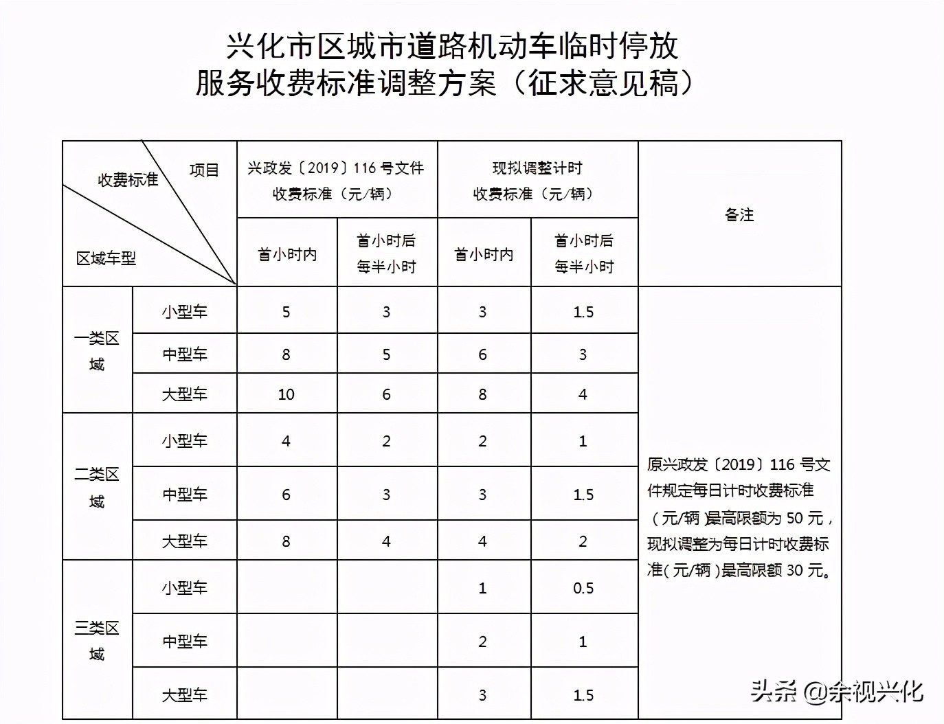 兴化停车收费小程序,兴化交投停车收费标准