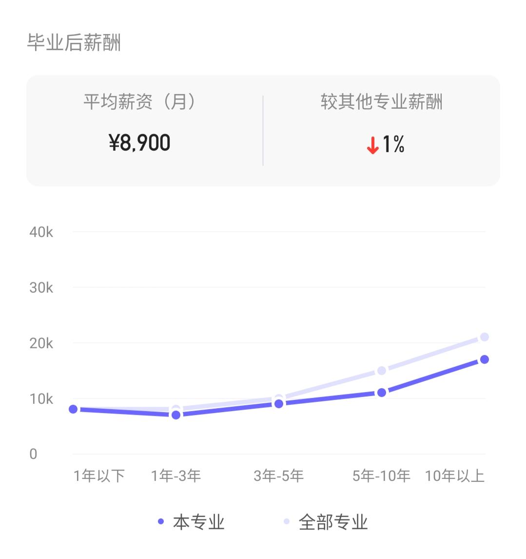 航海技术和轮机工程薪资待遇,大连海事大学航海专业毕业薪资