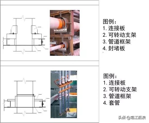 机电安装工程工艺,建筑机电安装新技术
