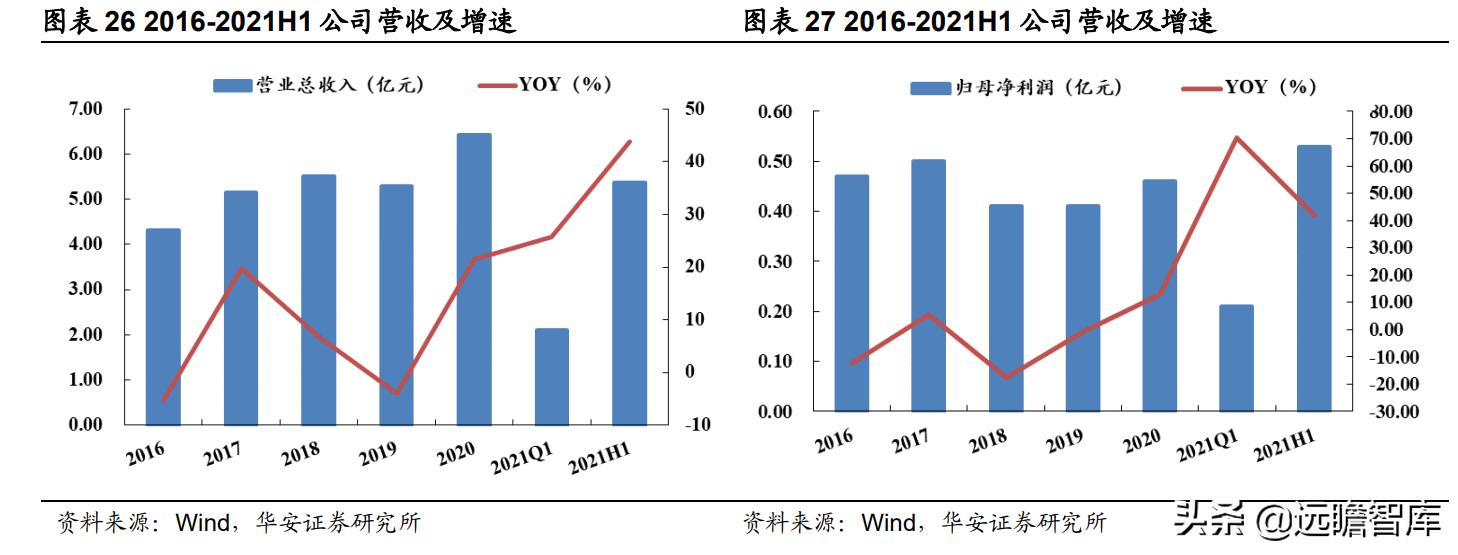 户外用品露营装备厂家,户外露营装备品牌上市公司